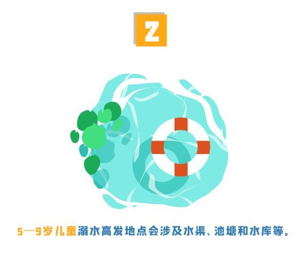 如何预防和应对溺水，如何预防溺水（请您牢记这些防溺水知识）