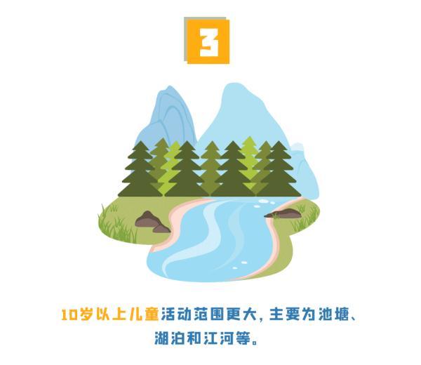 如何预防和应对溺水，如何预防溺水（请您牢记这些防溺水知识）