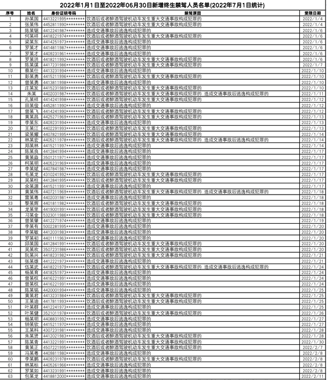 粤k是哪里的车牌，圣是哪里的车牌（广东上半年新增266人终生禁驾）
