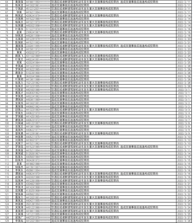 粤k是哪里的车牌，圣是哪里的车牌（广东上半年新增266人终生禁驾）