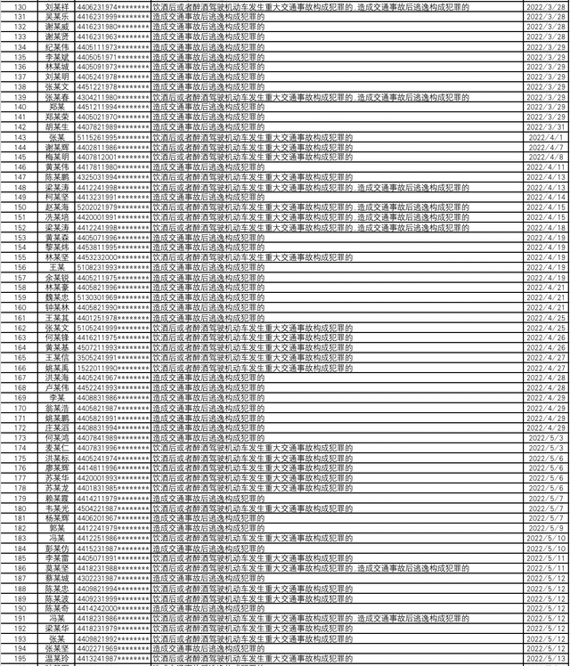 粤k是哪里的车牌，圣是哪里的车牌（广东上半年新增266人终生禁驾）