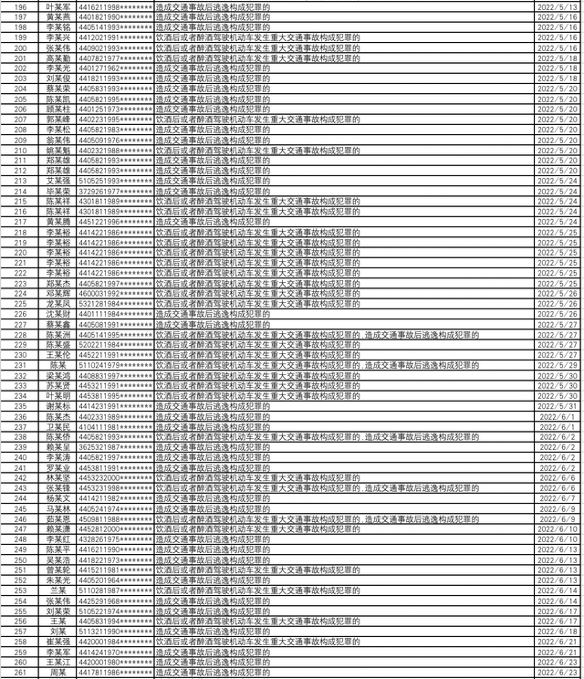 粤k是哪里的车牌，圣是哪里的车牌（广东上半年新增266人终生禁驾）