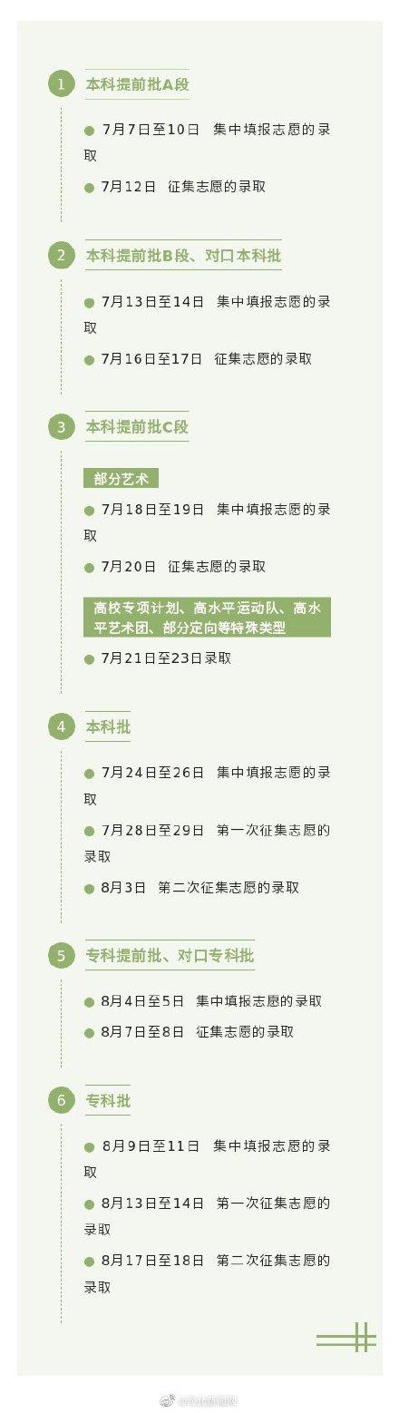 本科二批次录取时间，本科二批次录取时间四川（河北高考各批次录取时间确定）