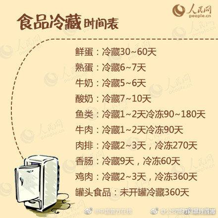 冰箱的使用方法，电冰箱的使用方法（你的冰箱用对了吗）