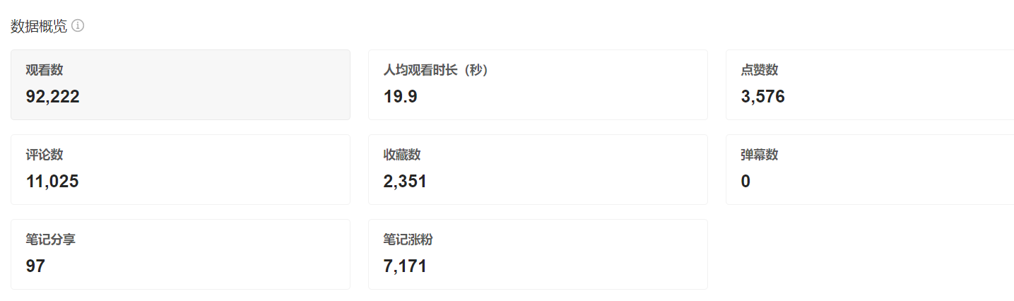 热搜是什么在哪里看(2022年抖音大数据报告网站)