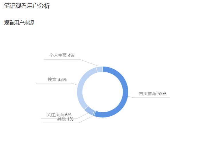 热搜是什么在哪里看(2022年抖音大数据报告网站)
