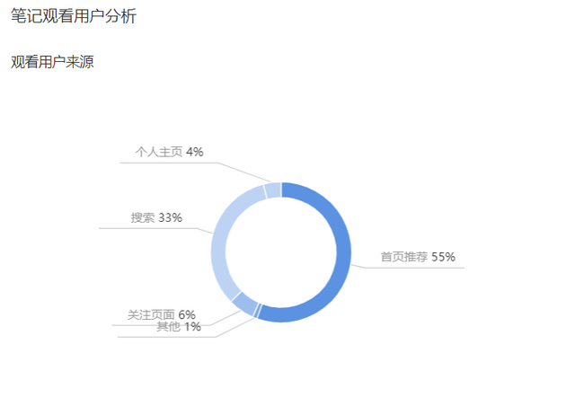google关键词搜索技巧，Google搜索技巧（关键词、长尾词、品牌词——小红书搜索排名高的笔记怎么做）