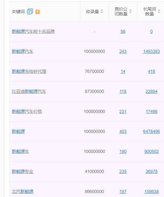 热搜是什么在哪里看(2022年抖音大数据报告网站)