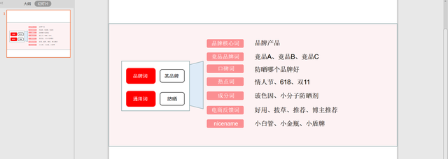 google关键词搜索技巧，Google搜索技巧（关键词、长尾词、品牌词——小红书搜索排名高的笔记怎么做）