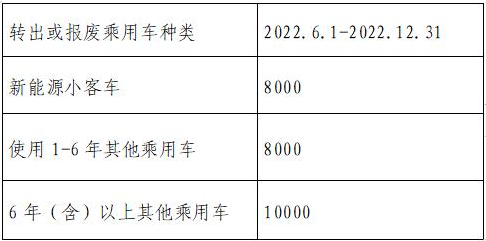 北京地铁打折(北京地铁七点前半价站点)
