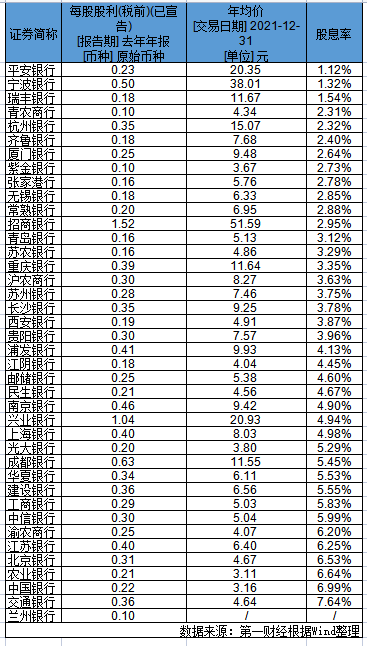 银行股票持有多久才能分红,银行股怎么分红（近5500亿元陆续发放）