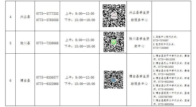 国家助学贷款和商业助学贷款区别，国家助学贷款和商业助学贷款区别是什么（2022年生源地助学贷款8月1日启动）