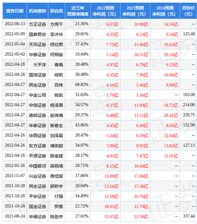 深信服股价（华福证券：给予深信服买入评级）