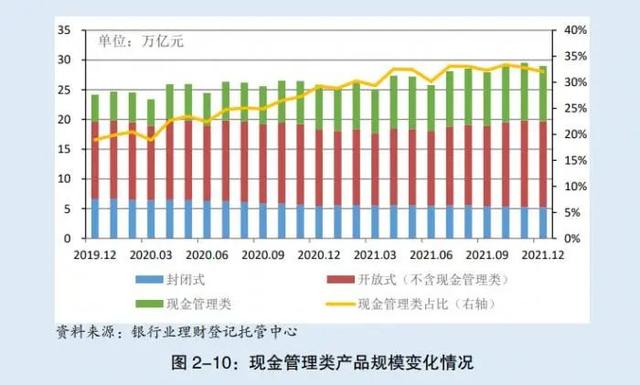 基金赎回当天能取现金吗，基金赎回当天能取现金吗为什么？