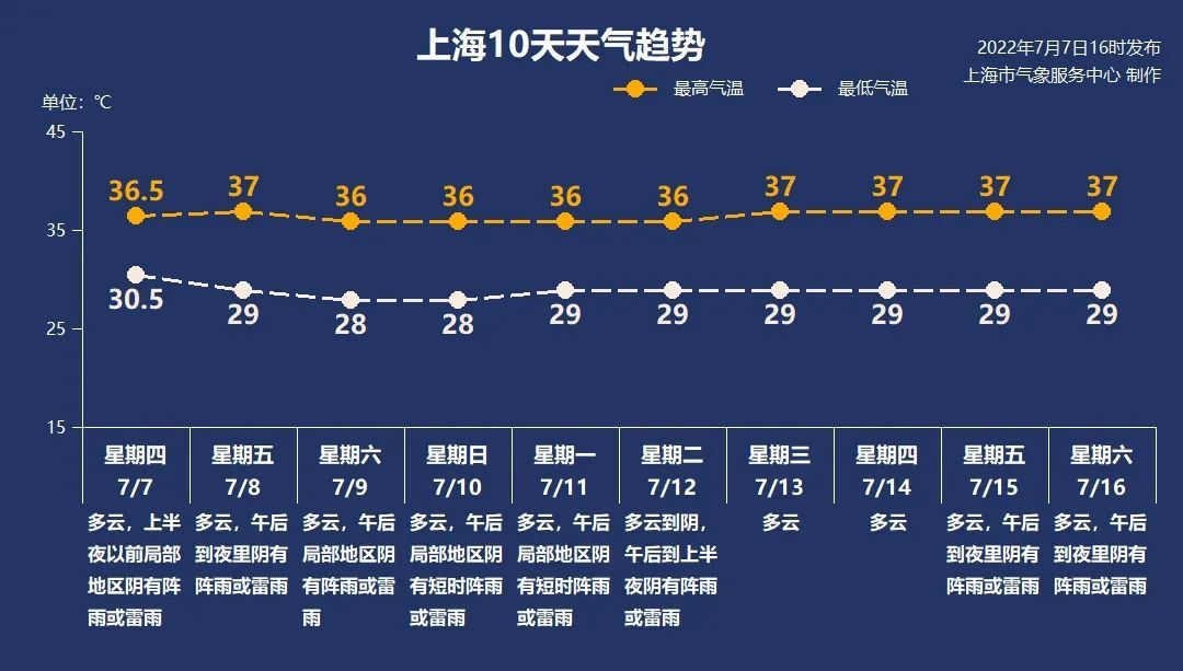 上海还要热多久(嘉兴到上海开车要多久)