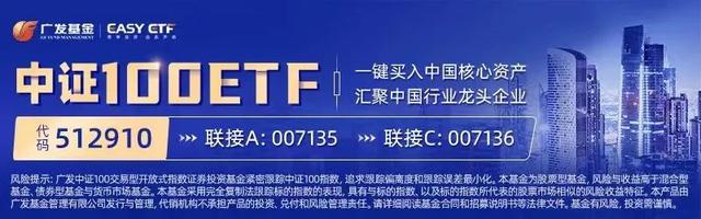 开放式基金估值，基金成交净值是什么意思（2022年9月5日A股主要指数估值表）