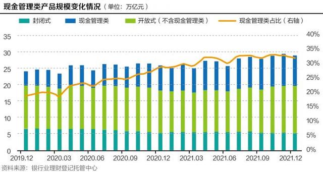 理财能提前赎回手续费多少，理财能提前赎回手续费多少呢？