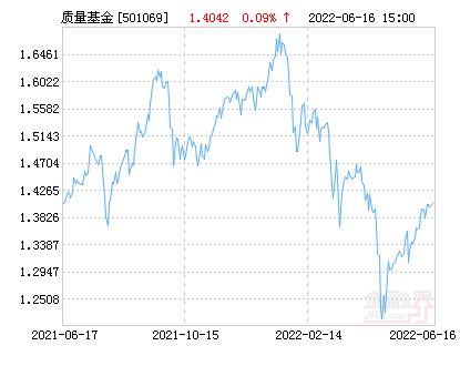 000683股票（&amp;lt;LOF&amp;gt;净值上涨1.38%）