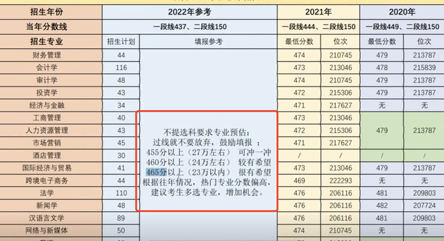 烟台大学文经学院，2021年烟台大学文经学院优势专业排名及分数线（<原烟台大学文经学院>2022年高考志愿填报细节）