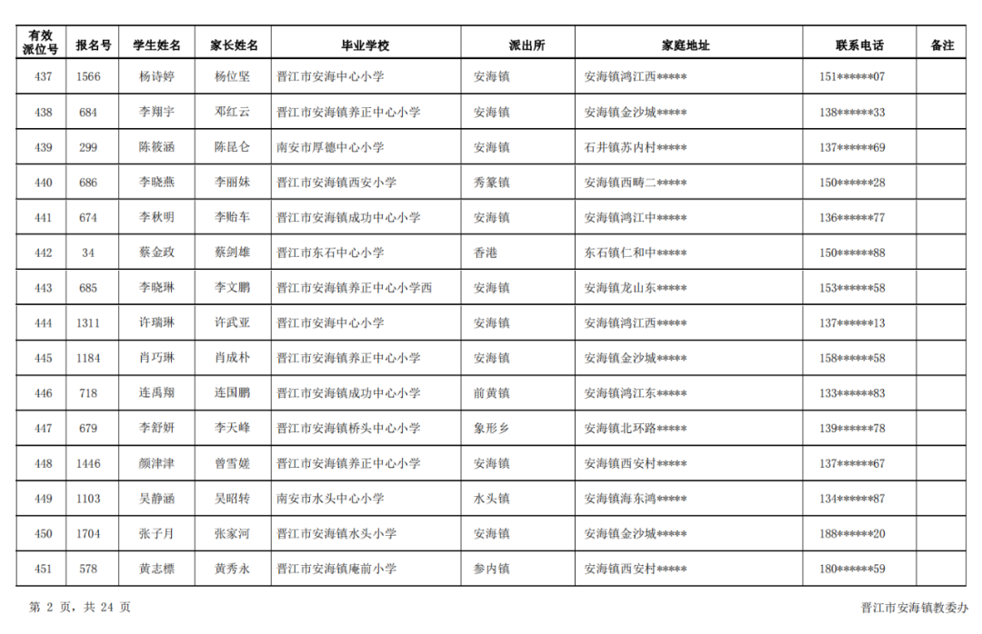 桂林奎光中学（名单出炉）