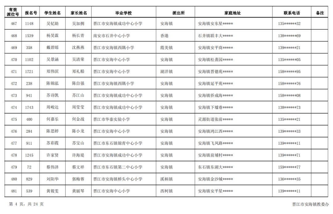 桂林奎光中学（名单出炉）