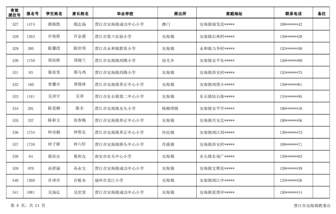 桂林奎光中学（名单出炉）