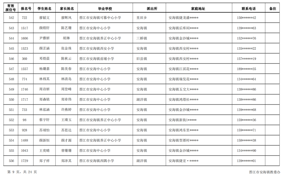 桂林奎光中学（名单出炉）