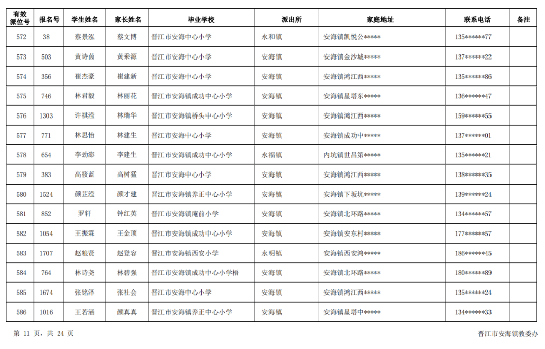 桂林奎光中学（名单出炉）