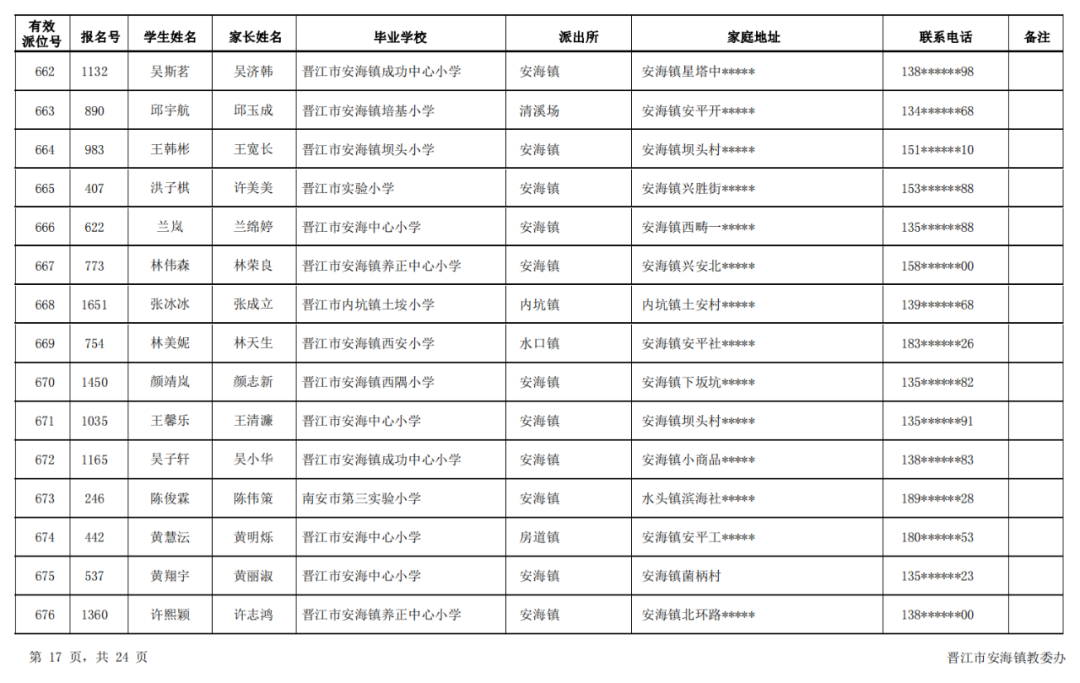 桂林奎光中学（名单出炉）