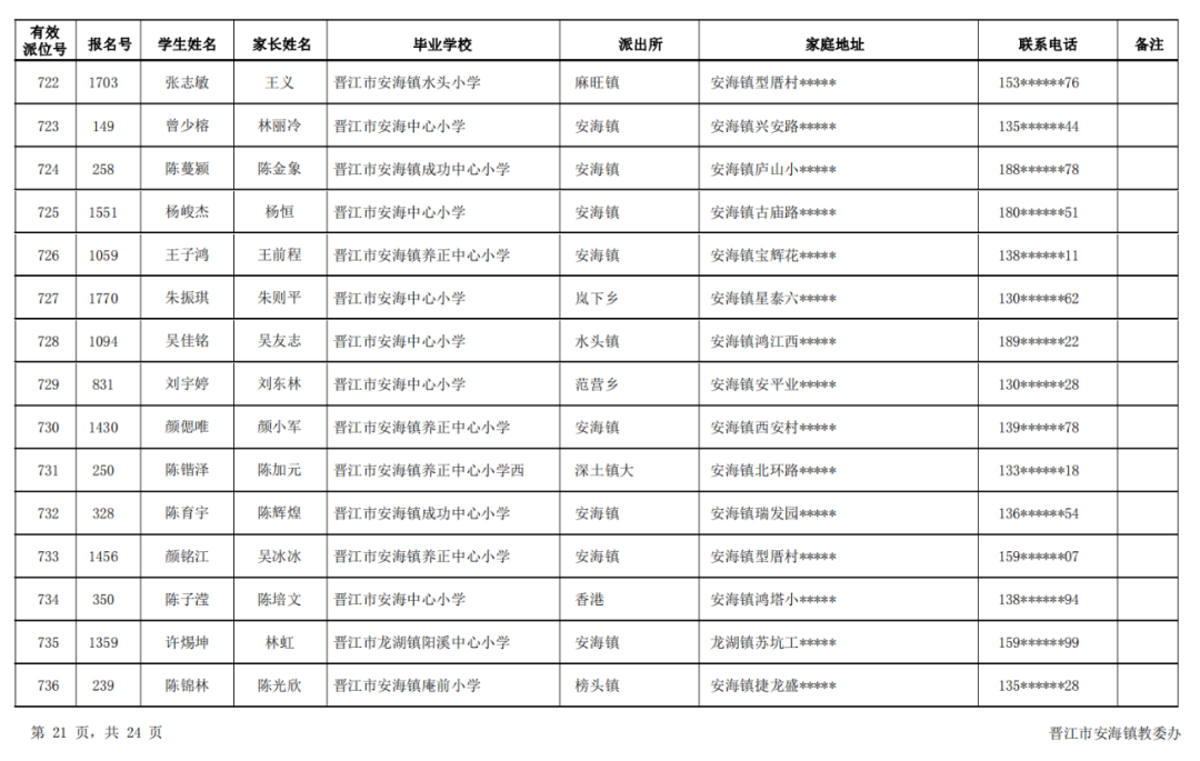 桂林奎光中学（名单出炉）