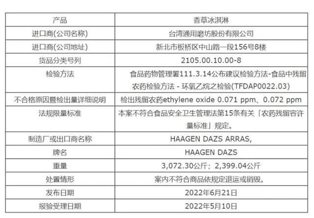 哈根达斯冰淇淋，哈根达斯属于什么档次的冰淇淋（哈根达斯冰淇淋被检出一类致癌物）