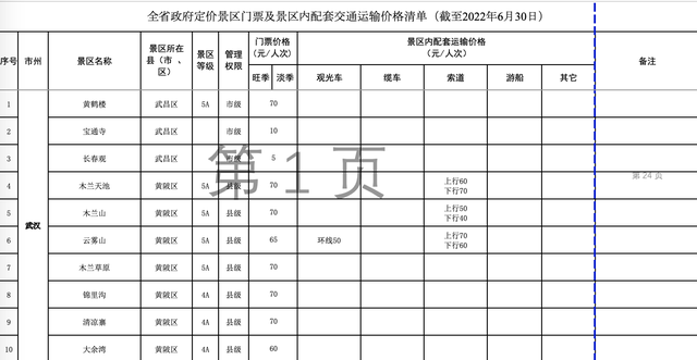 湖北有哪些旅游景点，湖北有哪些旅游景点免费（湖北各景区门票和景区内交通价格清单来了）