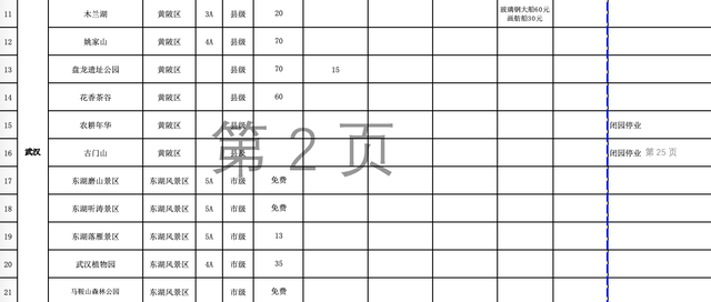 湖北有哪些旅游景点，湖北有哪些旅游景点免费（湖北各景区门票和景区内交通价格清单来了）