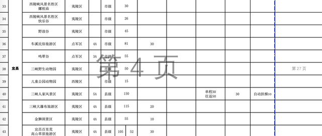 湖北有哪些旅游景点，湖北有哪些旅游景点免费（湖北各景区门票和景区内交通价格清单来了）