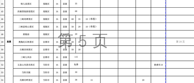 湖北有哪些旅游景点，湖北有哪些旅游景点免费（湖北各景区门票和景区内交通价格清单来了）