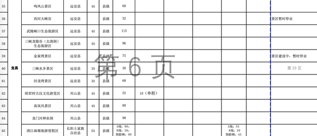 湖北有哪些旅游景点，湖北有哪些旅游景点免费（湖北各景区门票和景区内交通价格清单来了）