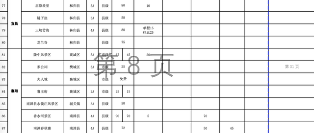 湖北有哪些旅游景点，湖北有哪些旅游景点免费（湖北各景区门票和景区内交通价格清单来了）