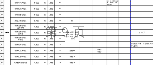 湖北有哪些旅游景点，湖北有哪些旅游景点免费（湖北各景区门票和景区内交通价格清单来了）