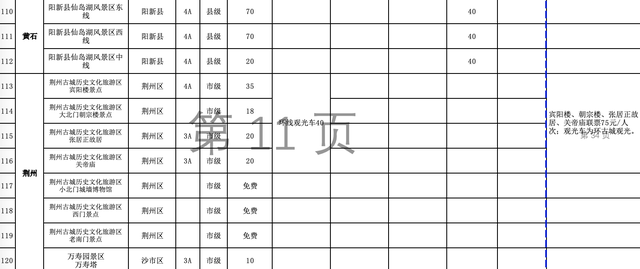 湖北有哪些旅游景点，湖北有哪些旅游景点免费（湖北各景区门票和景区内交通价格清单来了）