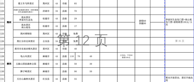 湖北有哪些旅游景点，湖北有哪些旅游景点免费（湖北各景区门票和景区内交通价格清单来了）