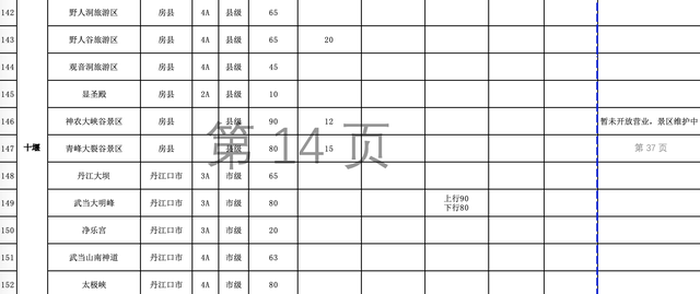 湖北有哪些旅游景点，湖北有哪些旅游景点免费（湖北各景区门票和景区内交通价格清单来了）