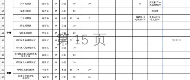 湖北有哪些旅游景点，湖北有哪些旅游景点免费（湖北各景区门票和景区内交通价格清单来了）
