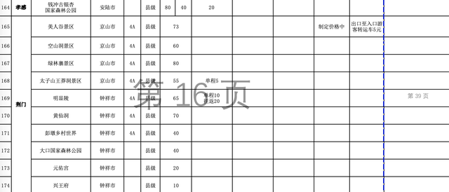 湖北有哪些旅游景点，湖北有哪些旅游景点免费（湖北各景区门票和景区内交通价格清单来了）