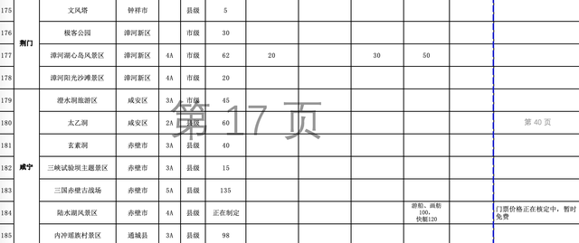 湖北有哪些旅游景点，湖北有哪些旅游景点免费（湖北各景区门票和景区内交通价格清单来了）