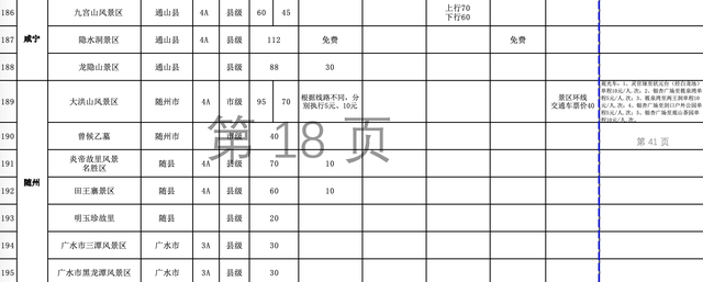湖北有哪些旅游景点，湖北有哪些旅游景点免费（湖北各景区门票和景区内交通价格清单来了）