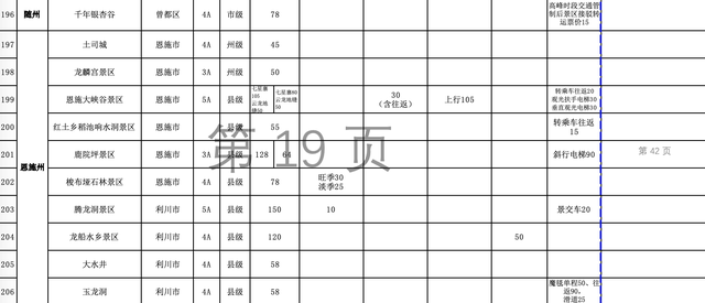 湖北有哪些旅游景点，湖北有哪些旅游景点免费（湖北各景区门票和景区内交通价格清单来了）