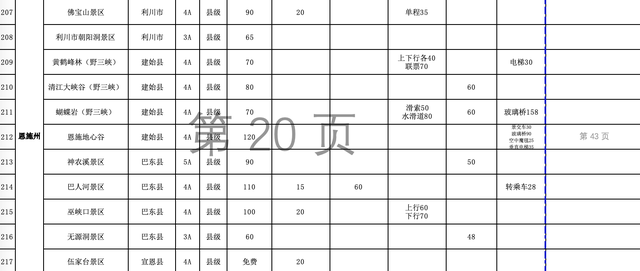 湖北有哪些旅游景点，湖北有哪些旅游景点免费（湖北各景区门票和景区内交通价格清单来了）