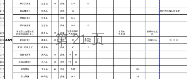 湖北有哪些旅游景点，湖北有哪些旅游景点免费（湖北各景区门票和景区内交通价格清单来了）