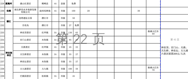 湖北有哪些旅游景点，湖北有哪些旅游景点免费（湖北各景区门票和景区内交通价格清单来了）