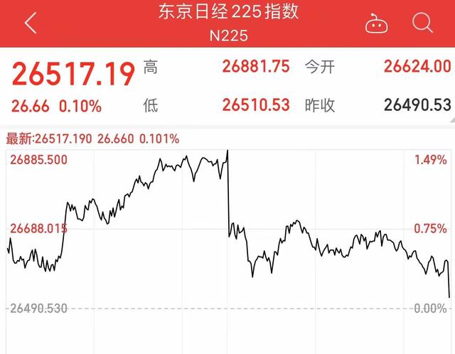 日本股票行情（日经225指数盘中“惊魂一跳”收涨0.1%）